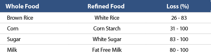 如何分辨真的狗粮和假的狗粮,现在的狗粮是真的吗