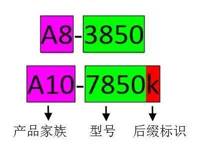笔记本电脑科普,史上最全面的笔记本电脑