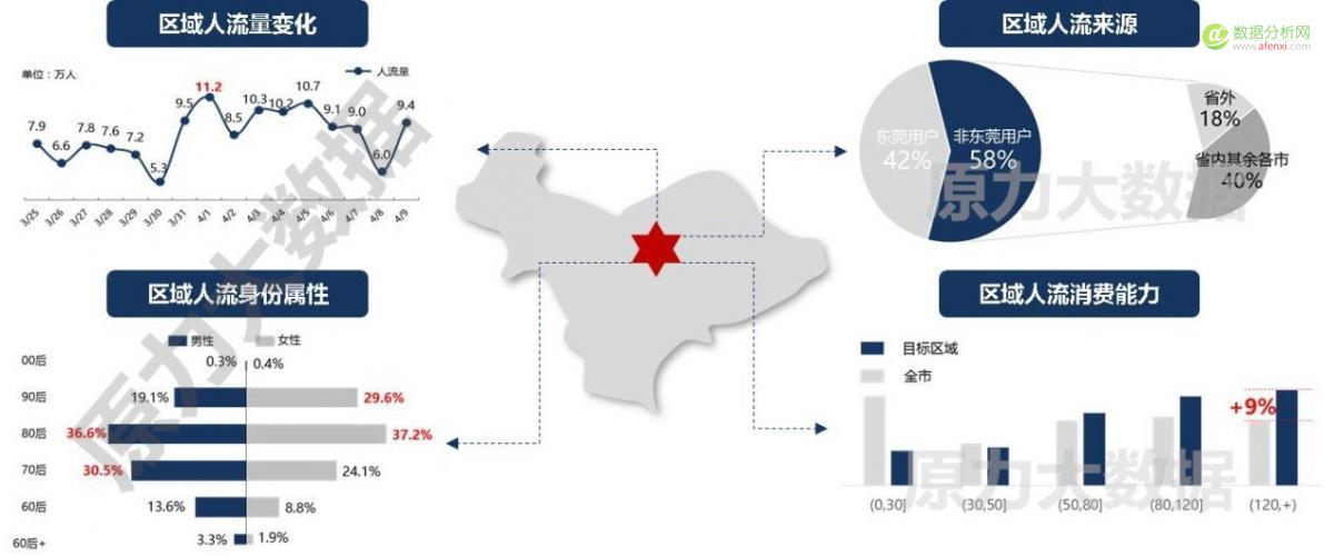谁能引爆大数据？答案是“位置大数据”！