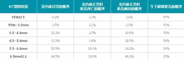 nt检查孕妈准备什么吗,孕期nt检查前一定要知道的事