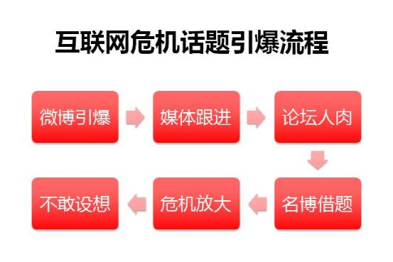 发现个人信息被泄露怎么办,发现不良信息怎么办