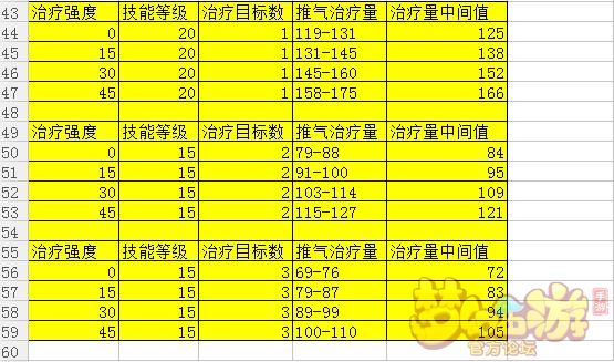 梦幻西游手游化生寺暴击治疗最高,手游梦幻西游化生寺治疗强度