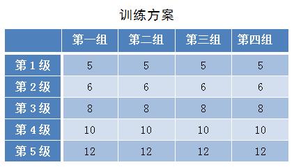 瘦全身最有效减肥完整版,瘦全身懒人减肥法