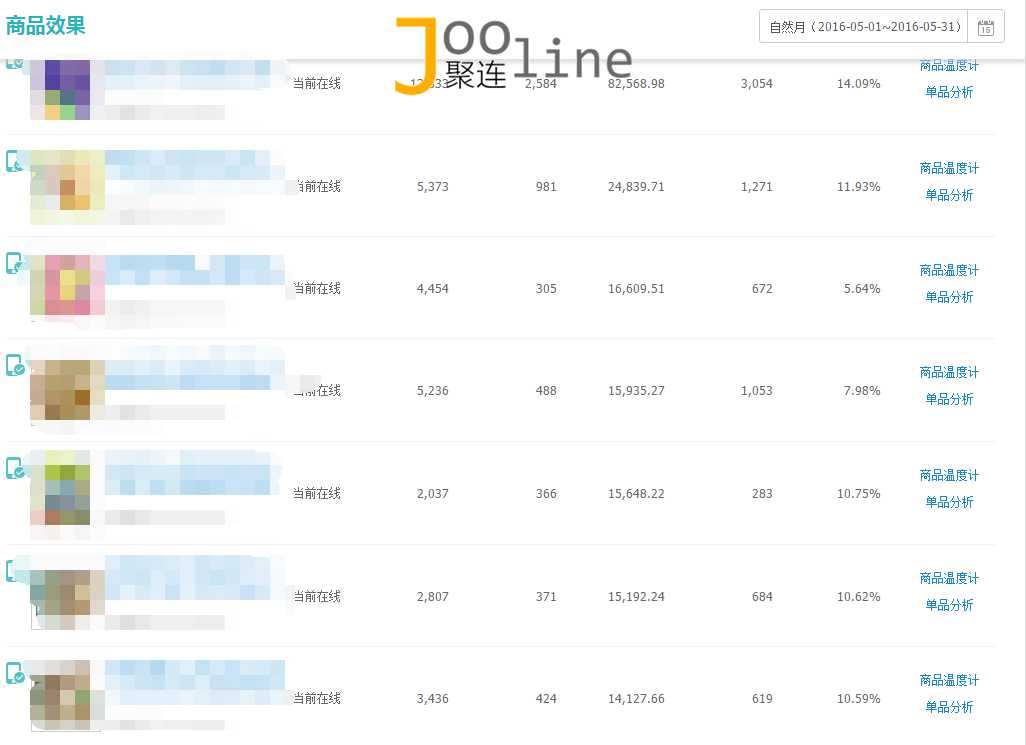怎么通过单品引爆店铺,引爆店铺流量技巧