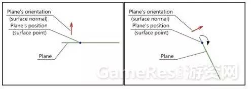 学游戏开发需要掌握的数学知识,游戏编程入门教学射击