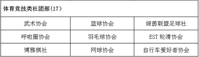 华师社团联合会,华师社团汇总