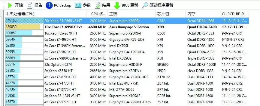 r5e十周年主板,超6000频率的主板