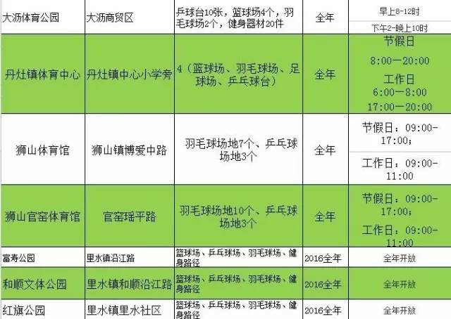佛山人都不知道的大型免费乐园,佛山市禅城免费体育馆