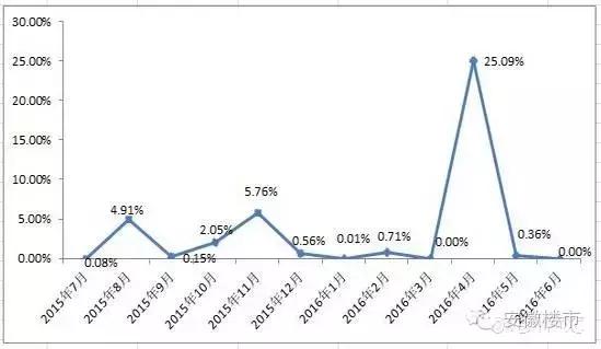 楼市专家谈年轻人买房,合肥楼市达人私评