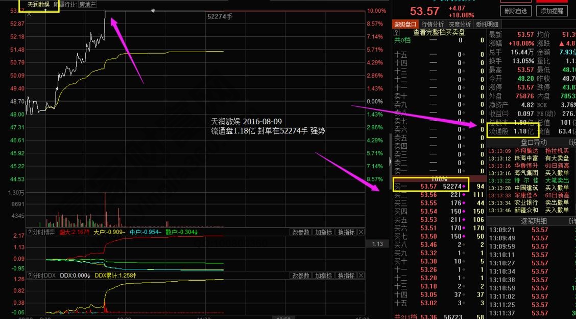 狙击涨停板战法之选股篇,狙击涨停板绝密战法