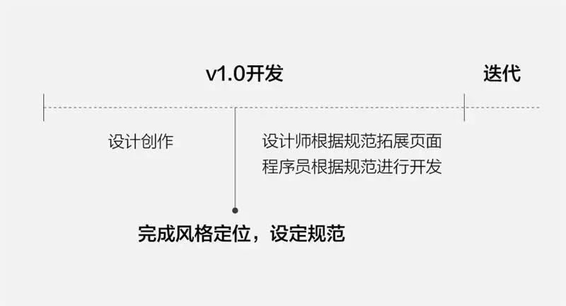 韩都衣舍某产品供应链结构图,韩都衣舍电商运营