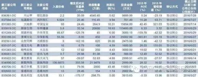 中信证券ipo上市公司,中信证券为哪些新三板企业做市
