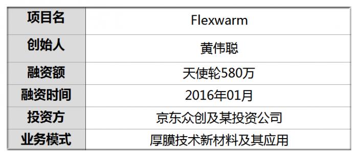 融资580万他花5年研制新型发热材料高温900度不熔断