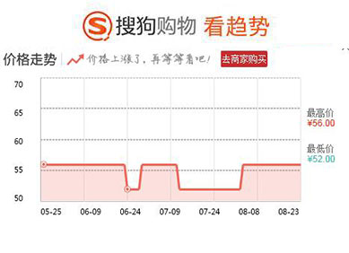 100元化妆品哪个好用,100以内全套平价化妆品护肤品
