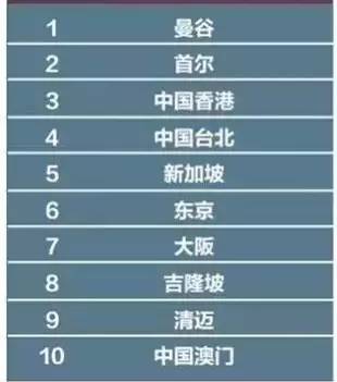 南宁出境越南旅游攻略,南宁人游西藏