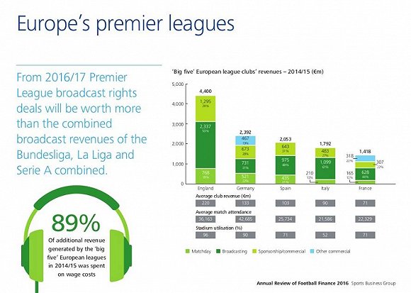从“亚洲开球时间”到门迭塔来华，PPTV与西甲联赛的两情相悦