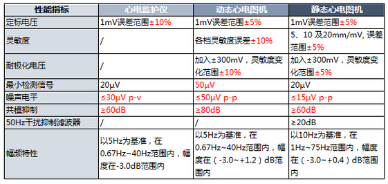 盘点：那些酷炫的可穿戴心电设备