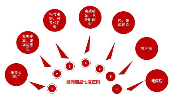 伏羲后人伏泓霖：糯米酒这种土特产适不适合做电商、微商？