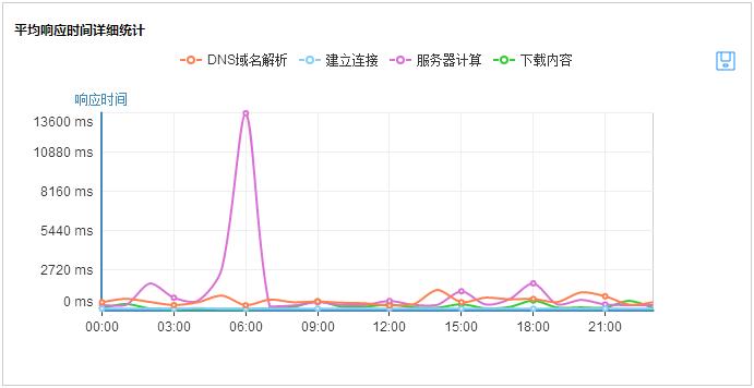 暑期出游热度持续上涨,暑期旅游大数据发布