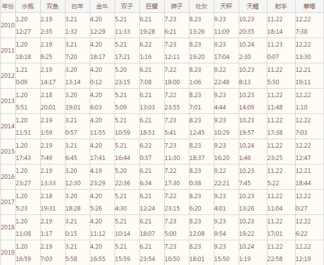 你知道自己是什么星座吗,你真的知道自己的星座吗摩羯