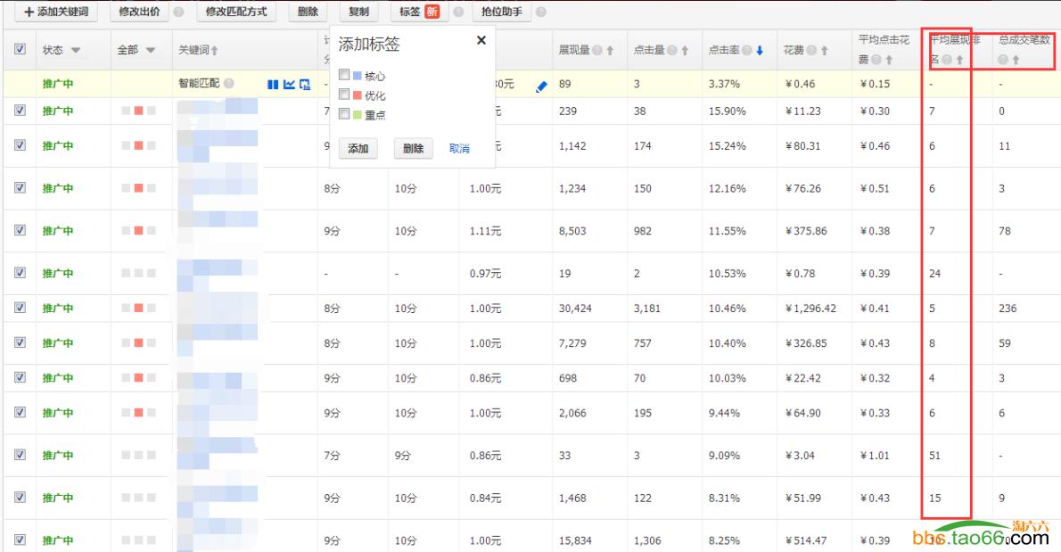 直通车创意低展现高点击率,直通车长图的点击率怎么看