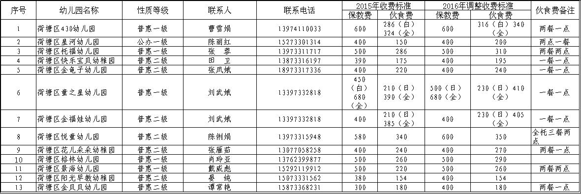 株洲公办幼儿园学费,株洲公立幼儿园一览表最新