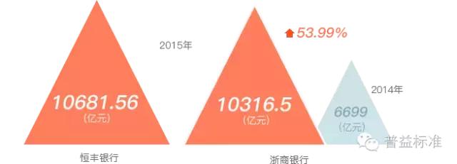 500家银行总资产排名,全国500强银行排名