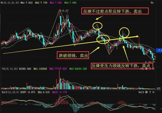 短线期货高手十大铁律,一位天才炒股高手谈中线波段操作