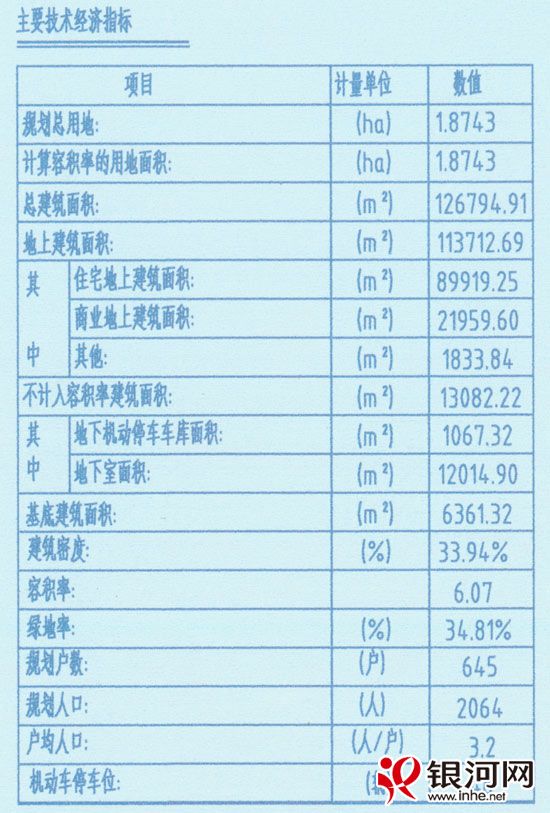 2021年石家庄裕华区旧城改造项目,裕华区2019年拆迁改造有哪些村