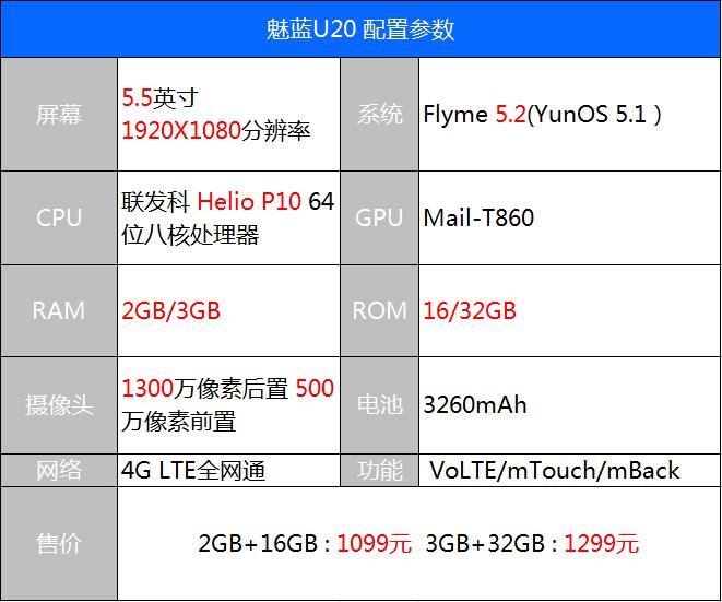 魅族进军掌机,魅族魅蓝u20多少钱