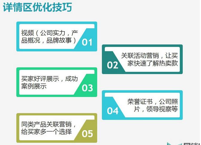1688诚信通网销宝,1688诚信通点击转化率太高
