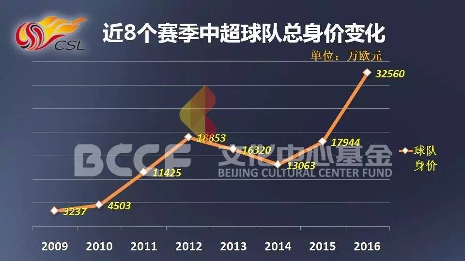 体育产业投资项目,体育产业适合创业项目