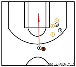 野球无球跑位技巧,7人野球战术实用技巧