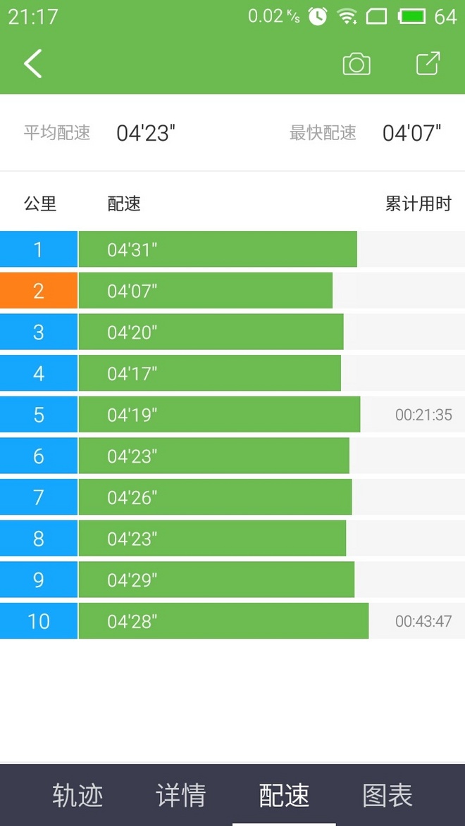 跑步压缩袜与众不同款单脚穿的,跑步专用压缩小腿压力袜测评推荐