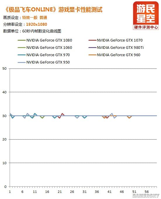 极品飞车ol怎么调帧数,极品飞车16显卡1080