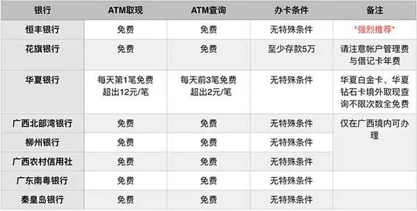 境外取现免手续费的白金卡,境外什么卡取现免费