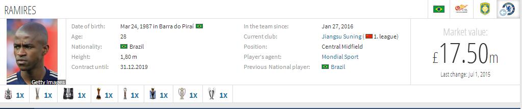 江苏花2亿买拉米，有魄力还是COS冤大头？