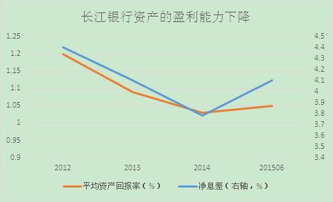 长江银行:原地不动等死做商票找死?