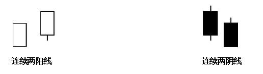 k线黄金指标副图指标公式源码,黄金k线理论视频教程