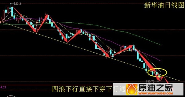 1.21国际油价“越挫越勇”原油何时能翻身?