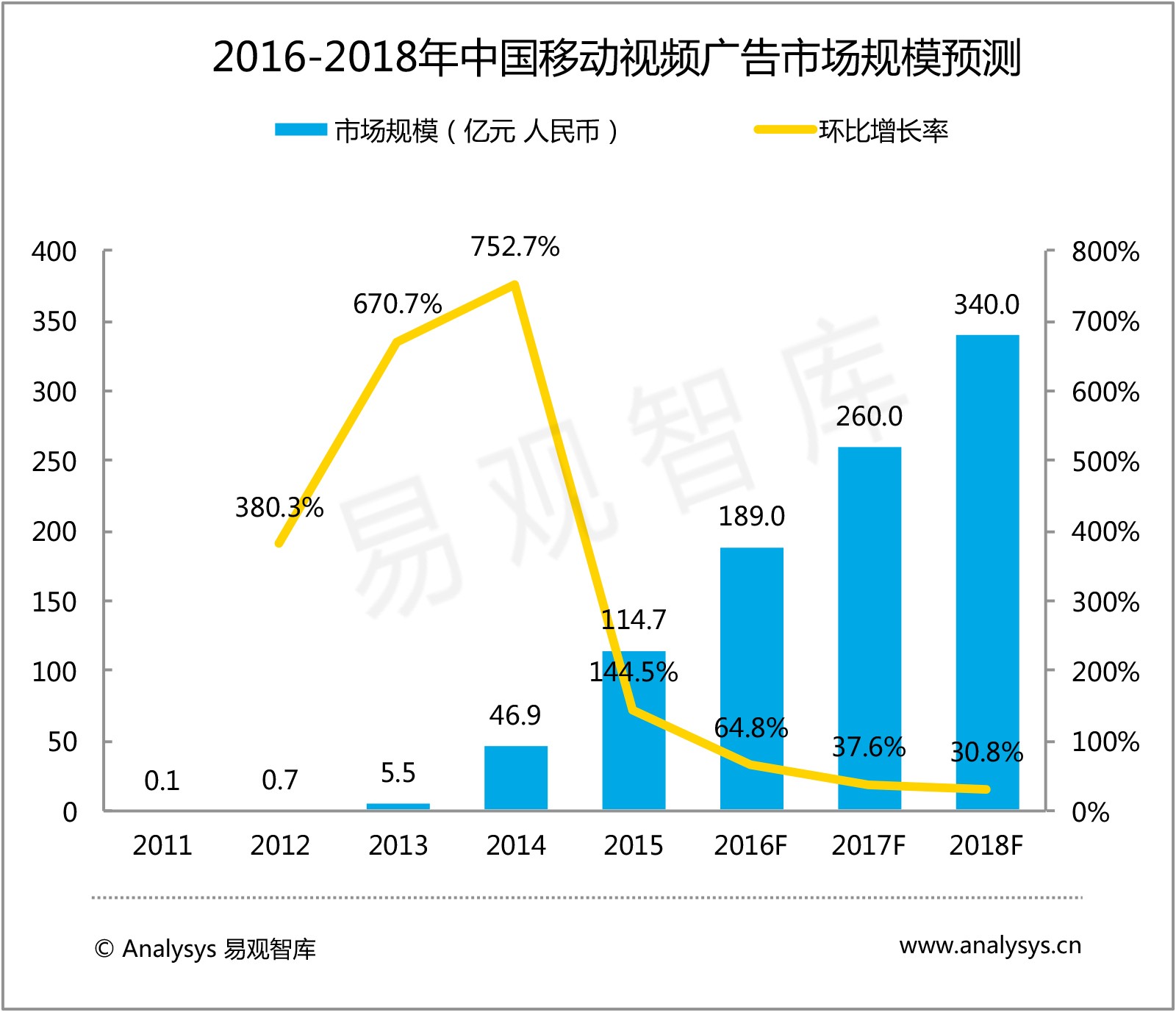 年度盘点和预测:网络视频价值升级,媒体升维潜力无限