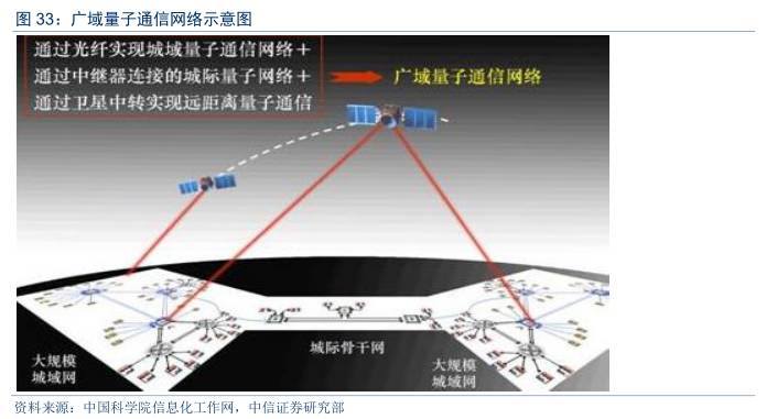 量子通信全面爆发,量子通信现在发展到什么程度