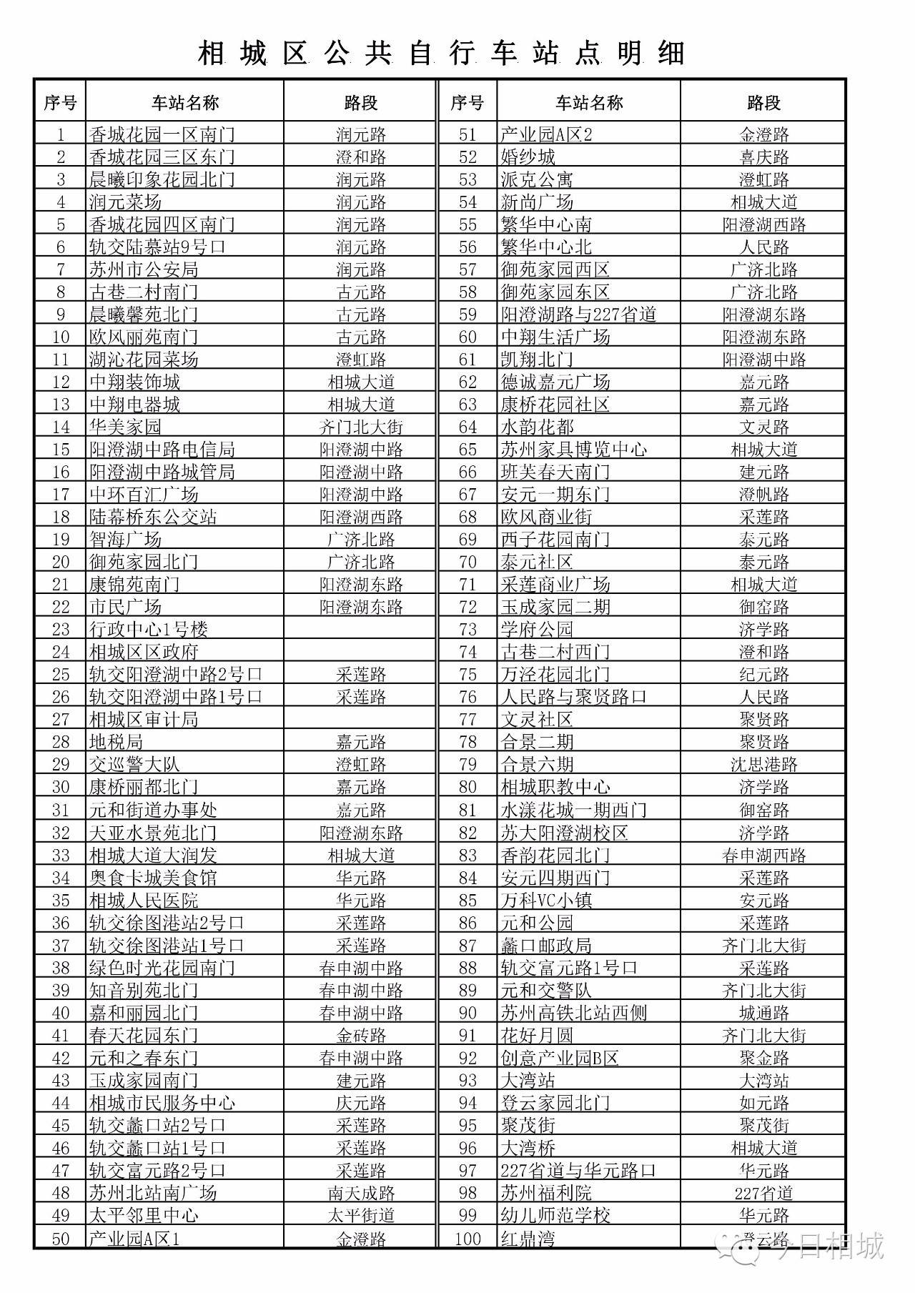 吴江市民如何用手机扫码乘公交车,2021苏州公共自行车怎么扫码借车