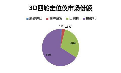 为什么四轮定位最划算,四轮定位这些秘密你知道吗