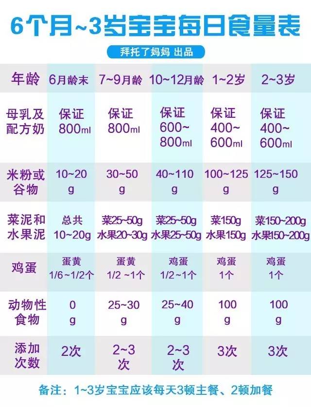 张思莱奶奶,张思莱2岁前辅食喂养安排