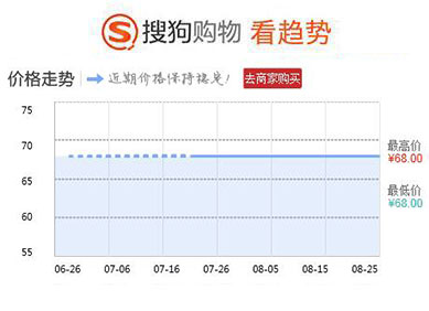 新手平价底妆套装,超平价贫民窟彩妆推荐