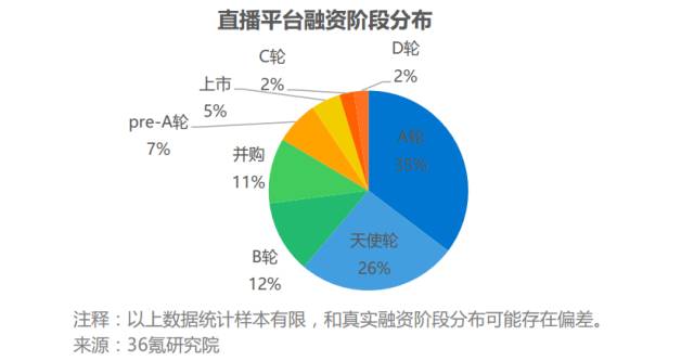 行业报告:百播争“名”,机遇or泡沫?