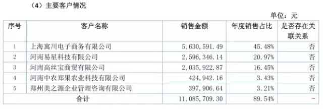 营收增1400%对标阿里这家新三板公司为何融不到资