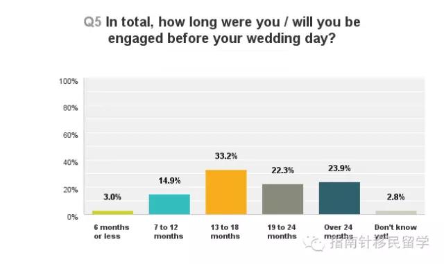 在澳洲可以在当地谈恋爱吗,澳洲恋爱成本一览表