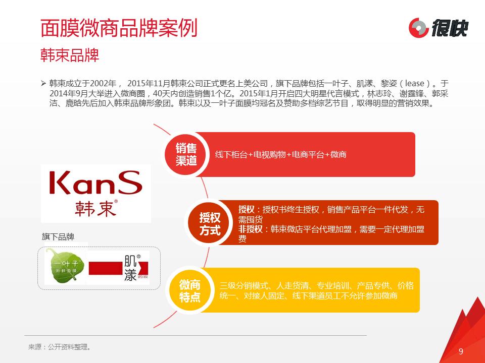 2024年面膜市场趋势洞察报告,进口面膜行业的市场分析